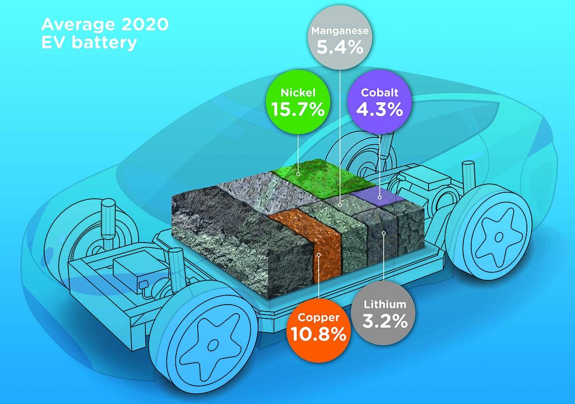 average 2020 EV battery